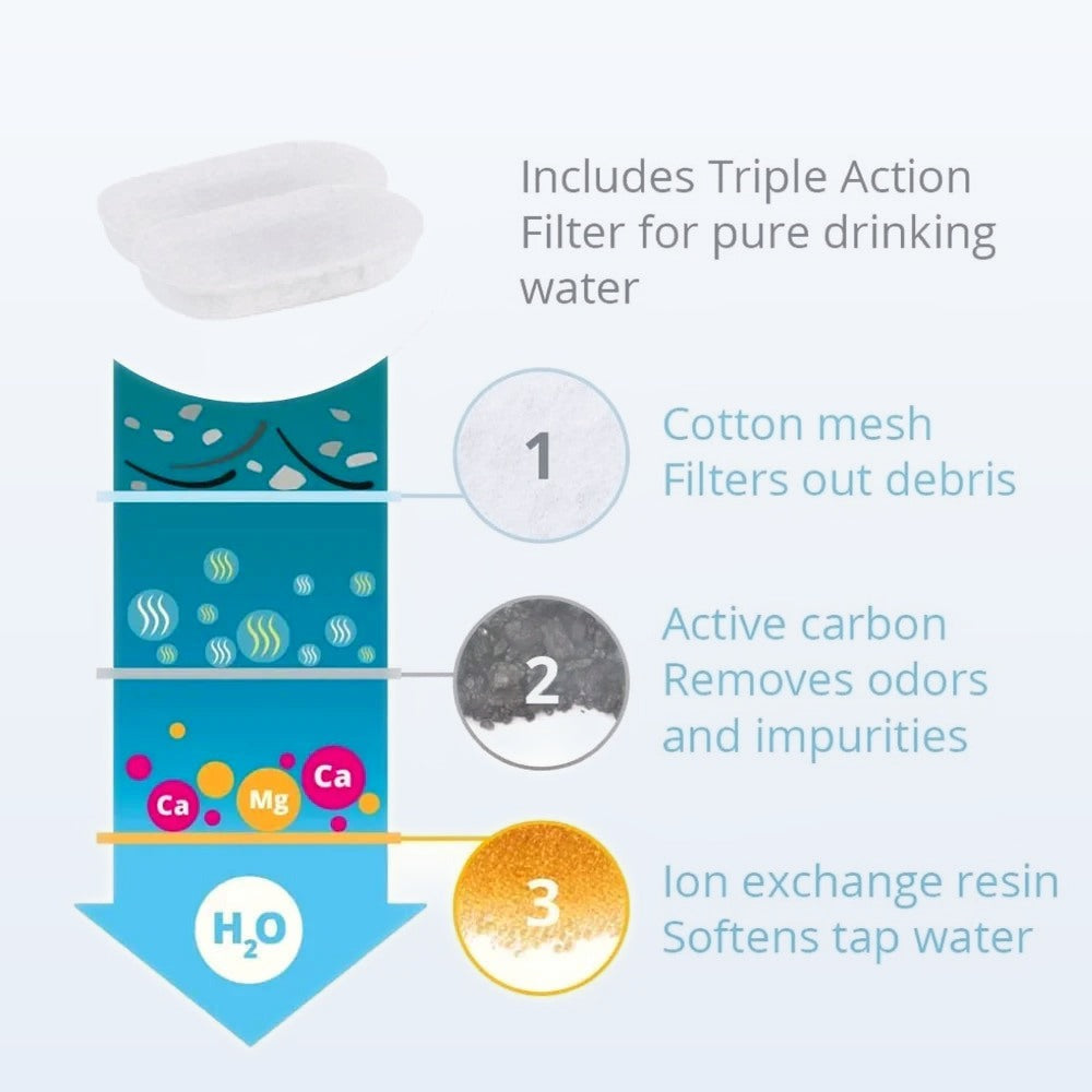 Pawira™ 8pcs Filter Replacement Pack