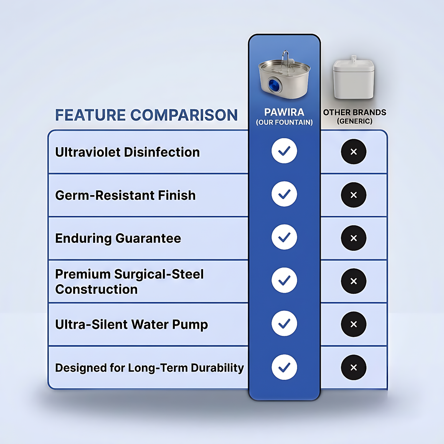 Pawira Stainless Steel Water Fountain